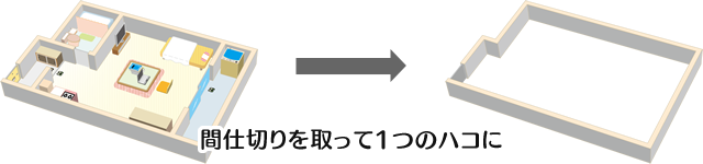 ハコにする