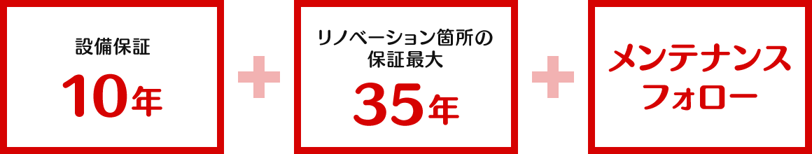 設備保証10年+リノベーション箇所の保証最大35年+メンテナンスフォロー